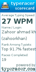 Scorecard for user zahoorkhan