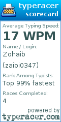 Scorecard for user zaibi0347