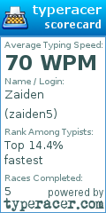 Scorecard for user zaiden5