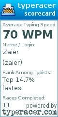 Scorecard for user zaier