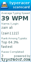 Scorecard for user zain1122