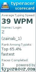 Scorecard for user zainab_1