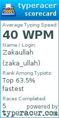 Scorecard for user zaka_ullah