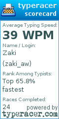 Scorecard for user zaki_aw