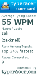 Scorecard for user zakknell