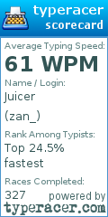 Scorecard for user zan_