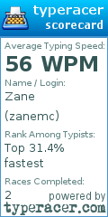 Scorecard for user zanemc