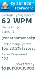 Scorecard for user zanethemanesigma