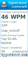 Scorecard for user zap_snood
