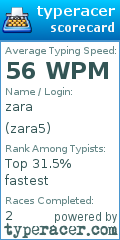 Scorecard for user zara5