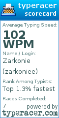 Scorecard for user zarkoniee