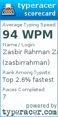 Scorecard for user zasbirrahman