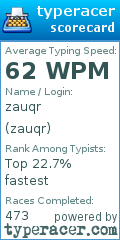 Scorecard for user zauqr
