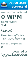 Scorecard for user zaxco