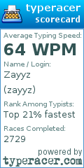 Scorecard for user zayyz
