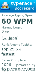 Scorecard for user zed699