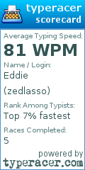 Scorecard for user zedlasso