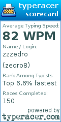 Scorecard for user zedro8