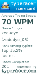 Scorecard for user zedudye_08