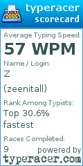 Scorecard for user zeenitall