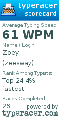 Scorecard for user zeesway