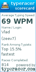 Scorecard for user zeev7