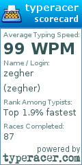 Scorecard for user zegher