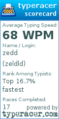 Scorecard for user zeldld