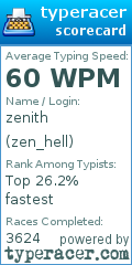 Scorecard for user zen_hell