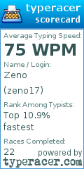 Scorecard for user zeno17
