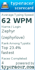 Scorecard for user zephyrlove