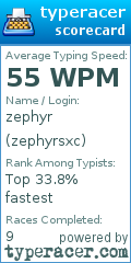 Scorecard for user zephyrsxc