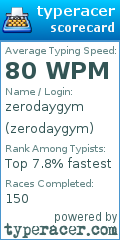 Scorecard for user zerodaygym