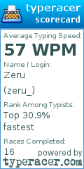 Scorecard for user zeru_