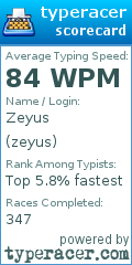 Scorecard for user zeyus