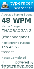Scorecard for user zhaobaogang