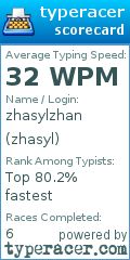 Scorecard for user zhasyl