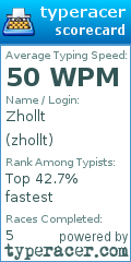 Scorecard for user zhollt