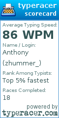 Scorecard for user zhummer_
