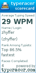 Scorecard for user zhyffer