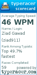 Scorecard for user ziad911