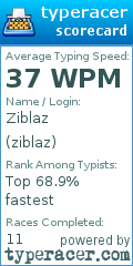Scorecard for user ziblaz