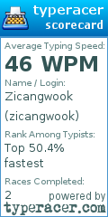Scorecard for user zicangwook