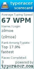 Scorecard for user zilmoe