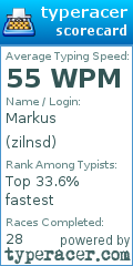 Scorecard for user zilnsd