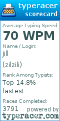 Scorecard for user zilzili