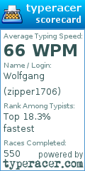 Scorecard for user zipper1706