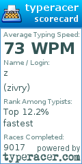 Scorecard for user zivry