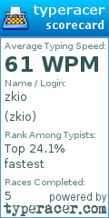 Scorecard for user zkio