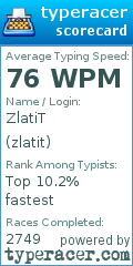 Scorecard for user zlatit